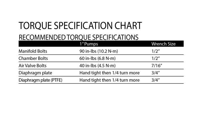 Torque-Chart-Transparent