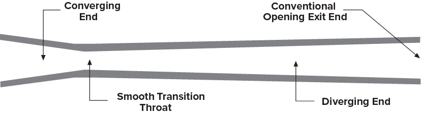 wet blaster nozzle diagram