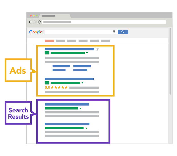 google search results vs paid placement