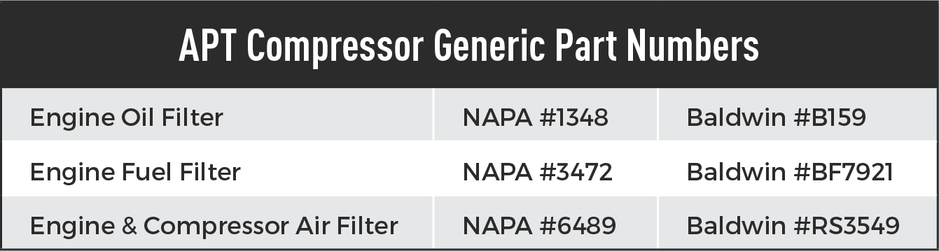 APT Compressor Generic Part Numbers