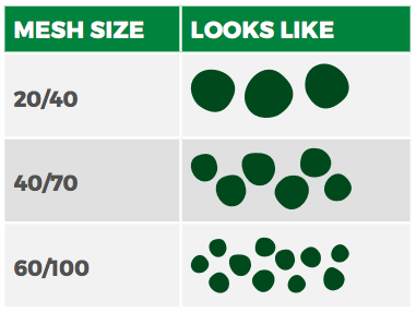 abrasive size comparison chart