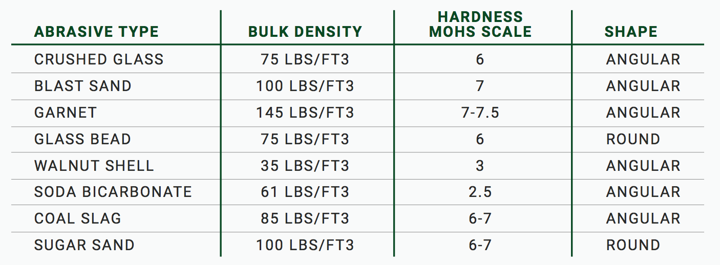 abrasive-comparison-chart