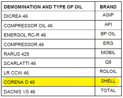 compressor oil recommendations