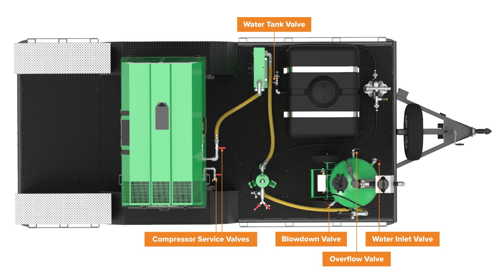 db500xl-overhead-view-valves-labeled