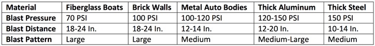 suggested-blast-pressures-table-small