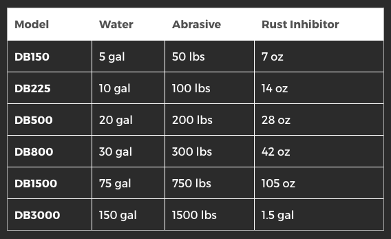 rust inhibitor chart